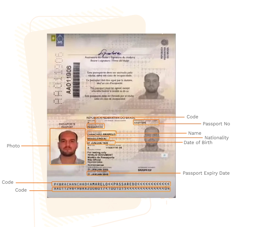 Passport sample for brazil showing required details
