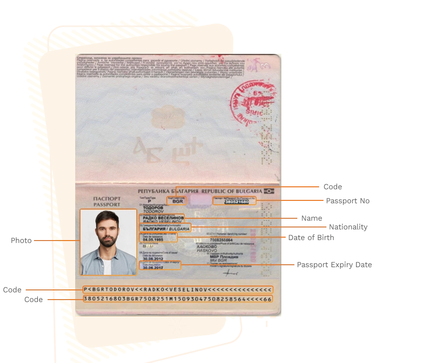 Passport sample for bulgaria showing required details