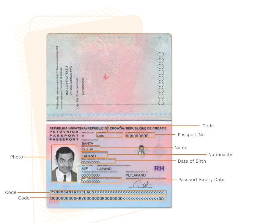Passport sample for croatia showing required details