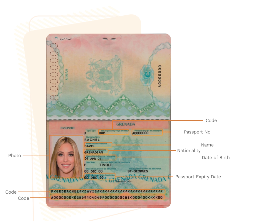 Passport sample for grenada showing required details