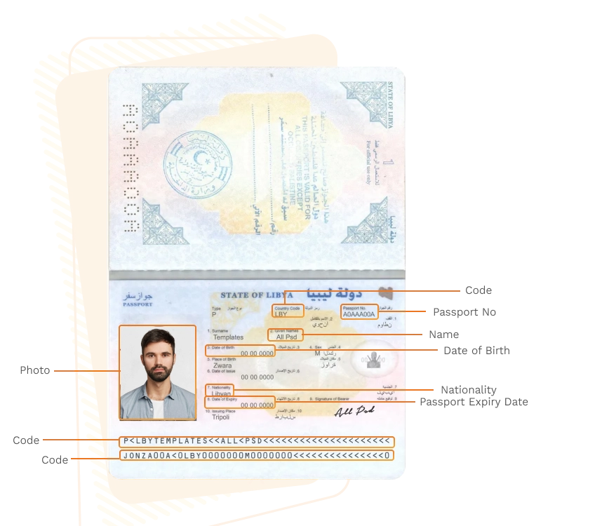 Passport sample for libya showing required details