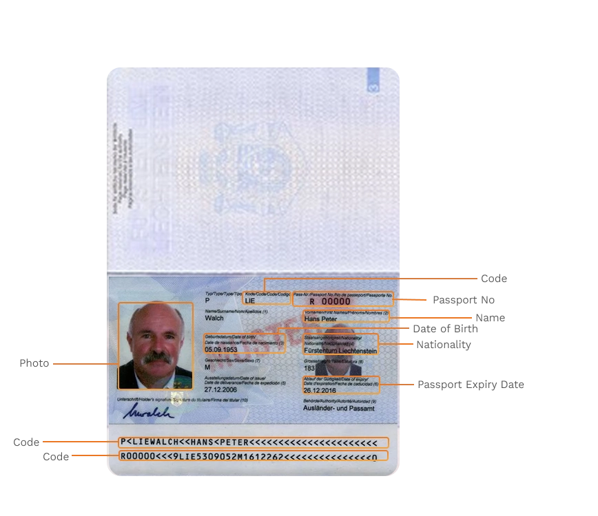 Passport sample for liechtenstein showing required details