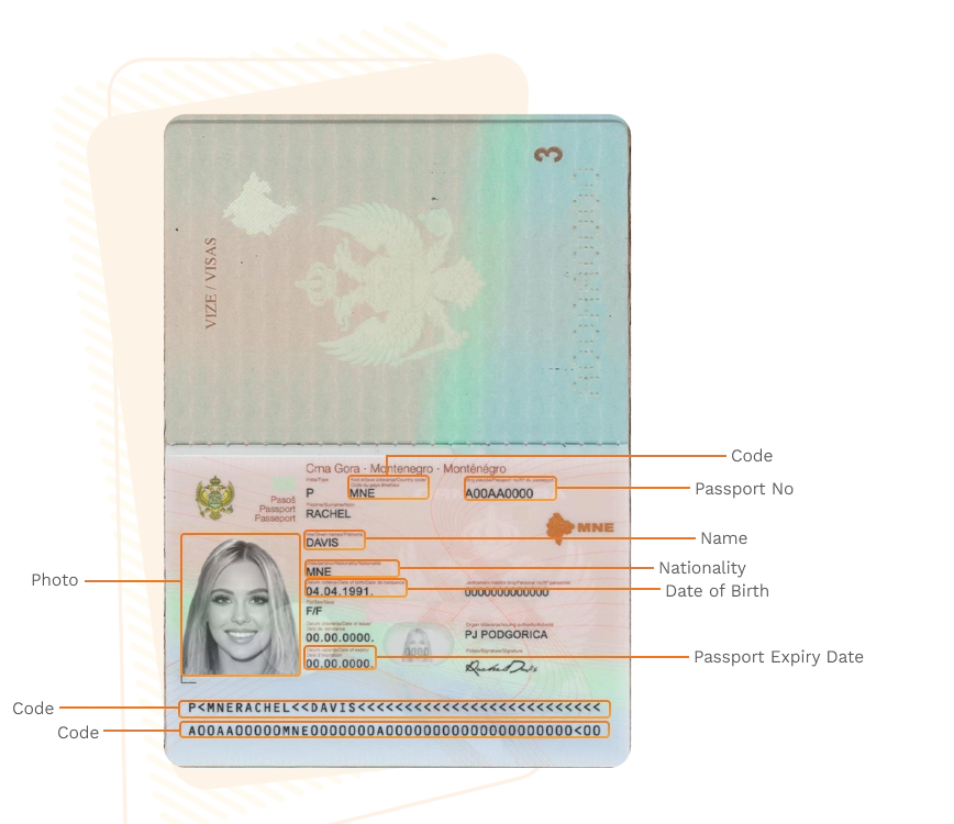 Passport sample for montenegro showing required details