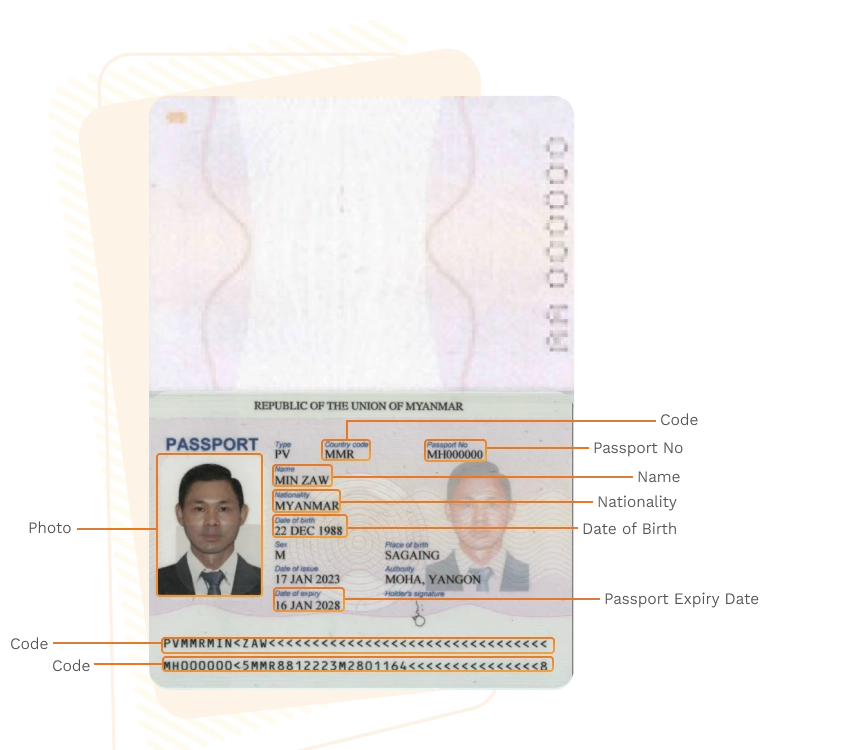 Passport sample for myanmar showing required details