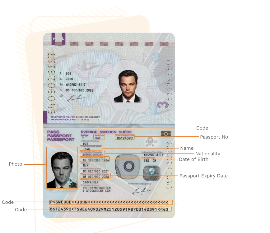 Passport sample for sweden showing required details