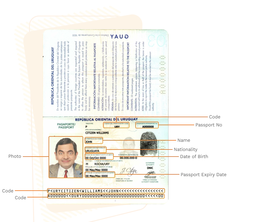 Passport sample for uruguay showing required details
