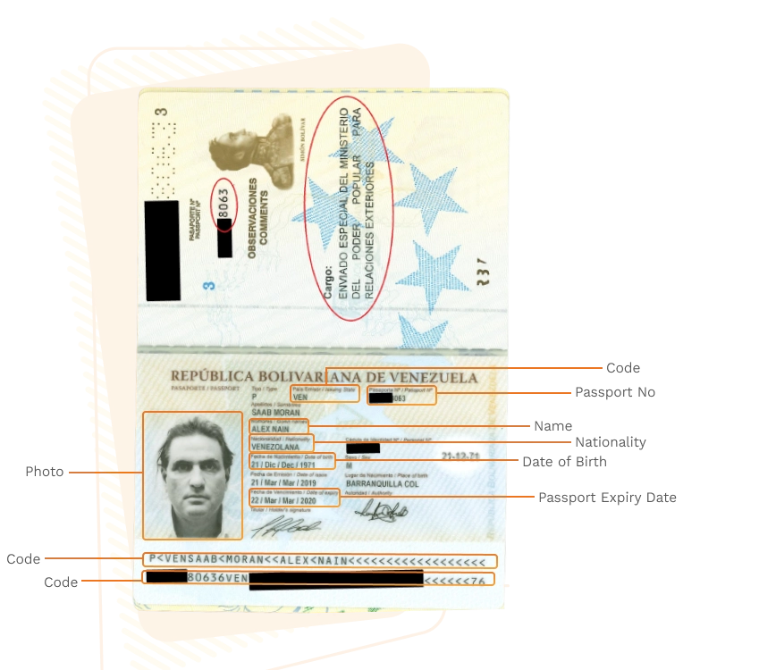 Passport sample for venezuela showing required details
